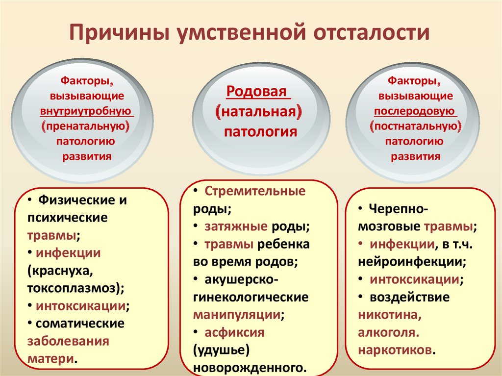 На первый план при олигофрении выступают нарушения развития