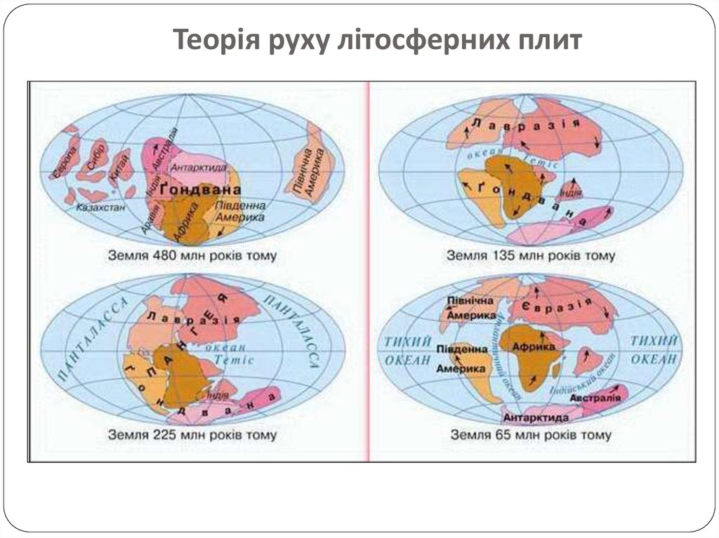 Схема образования материков