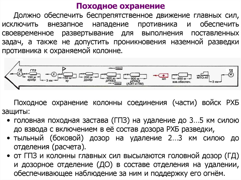 Совершение марша усиленного мсб в авангарде полка показать схемой