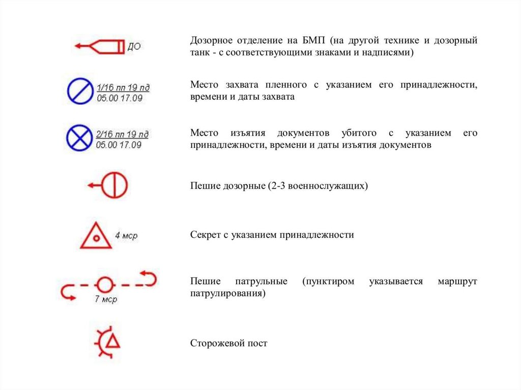 Тактические знаки. Дозорное отделение на БМП тактический знак. Тактические условные обозначения МВД. Тактические знаки боевой устав сухопутных войск. Тактический знак наблюдательный пост.