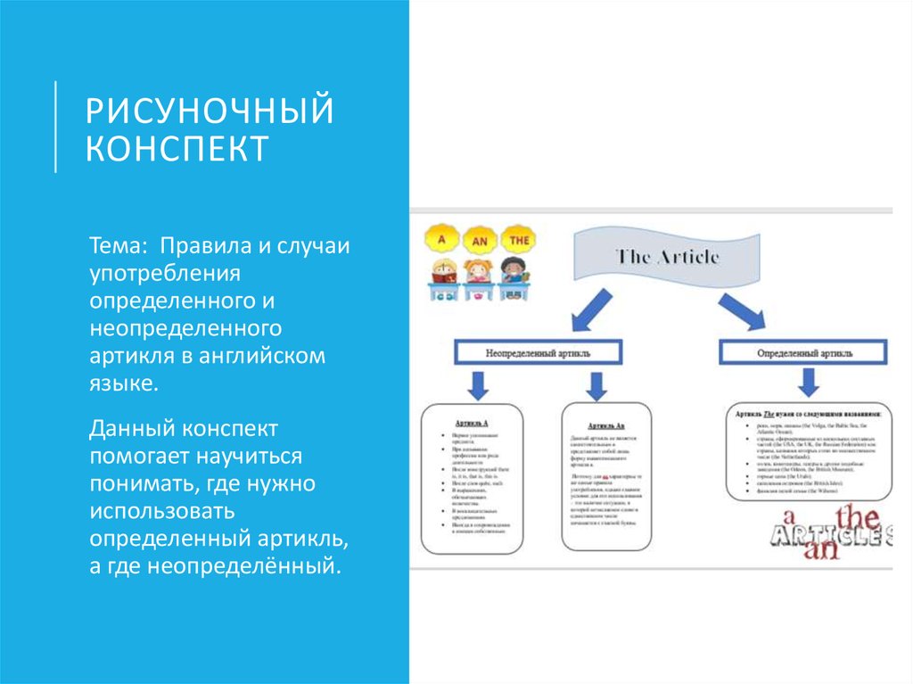 Рисуночные конспекты. Конспекты рисуночные по истории. Рисуночный конспект по истории это 5 класс. Сми конспект