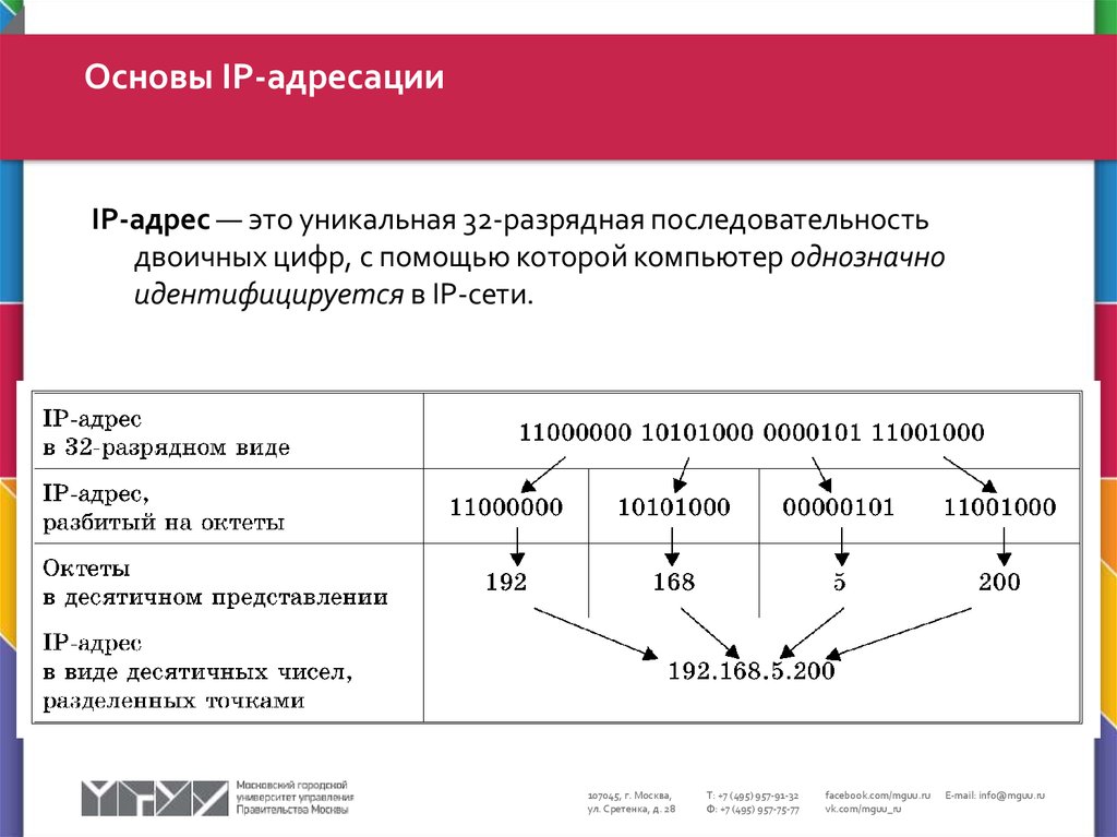 Адресация проекта что это