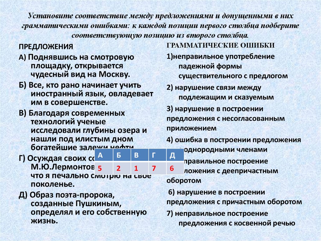 Установите соответствие к каждой позиции первого столбца. Установите соответствие между грамматическими ошибками. Установите соответствие ошибка в построении. Между грамматическими ошибками и предложениями. Установите соответствие между предложениями.