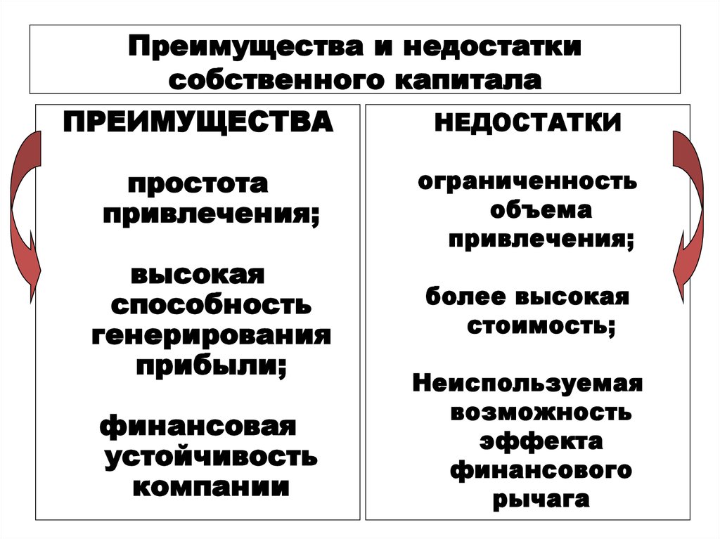 Источники собственного капитала компании