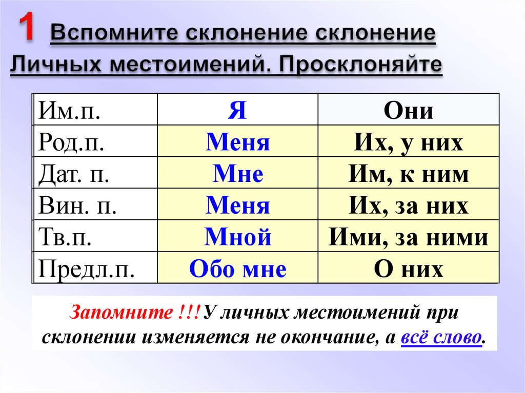 Склонения личных местоимений в русском языке. Склонение личных местоимений. Просклонять личные местоимения. Склонения местоимений таблица. Таблица склонение личных местоимений 3 класс.
