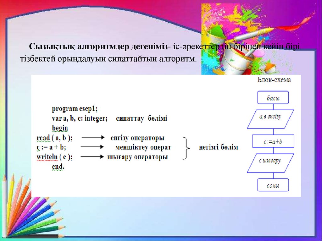 Алгоритімді программалау презентация