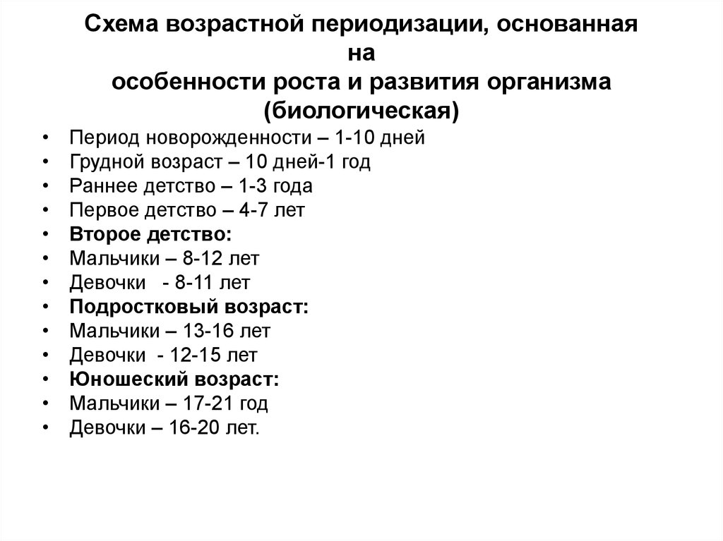 Современная схема возрастной периодизации