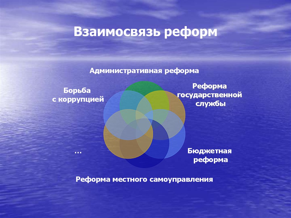 Вопросы государственной жизни