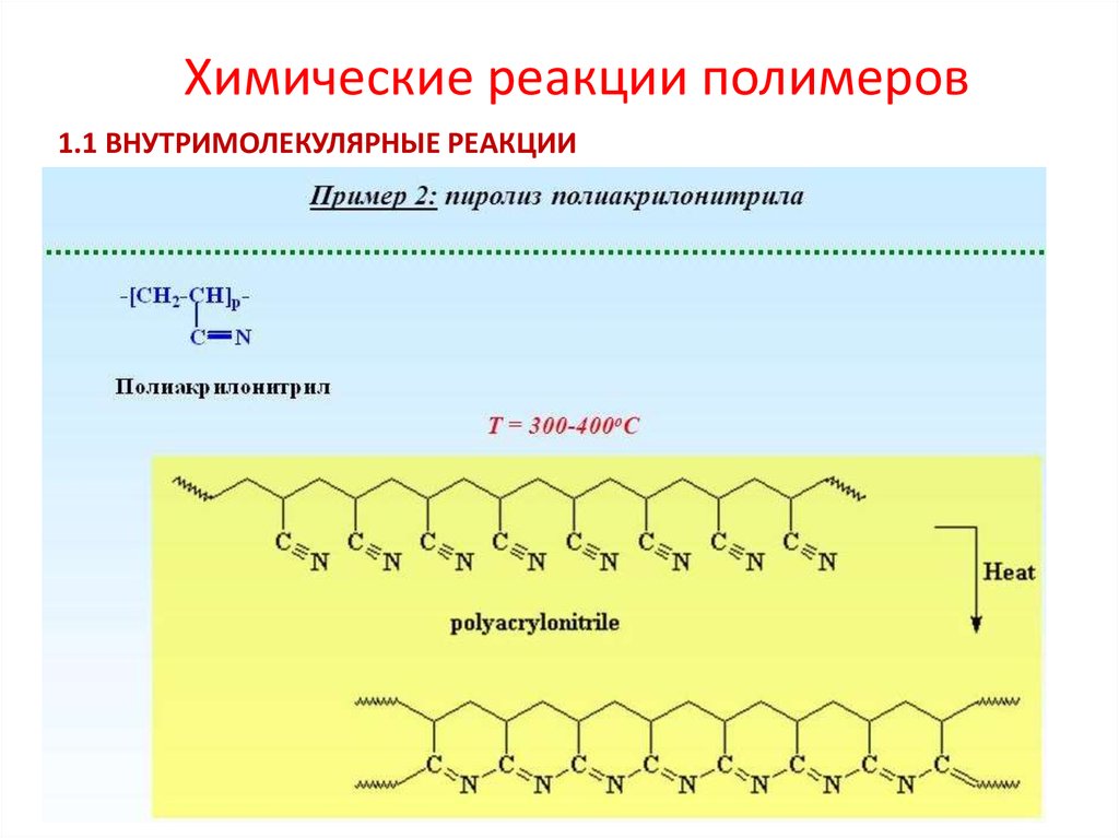 Синтез химическая реакция. Пиролиз полимеров реакция. Химические реакции синтетических полимеров. Внутримолекулярные реакции полимеров. Межмолекулярные реакции полимеров.