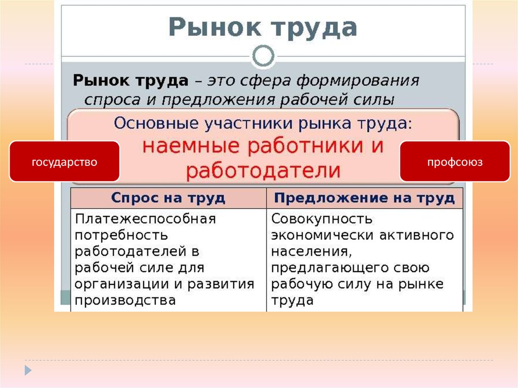 Экономика. Рынок труда. Безработица - презентация онлайн