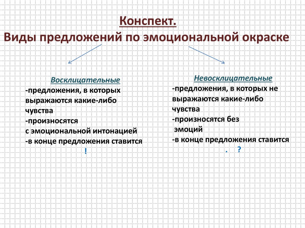 Какие бывают восклицательные предложения. Восклицательное предложение и невосклицательное предложение. Восклицательное предложение по эмоциональной окраске. Виды по эмоциональной окраске. Виды предложения по по эмоциональной окраски.