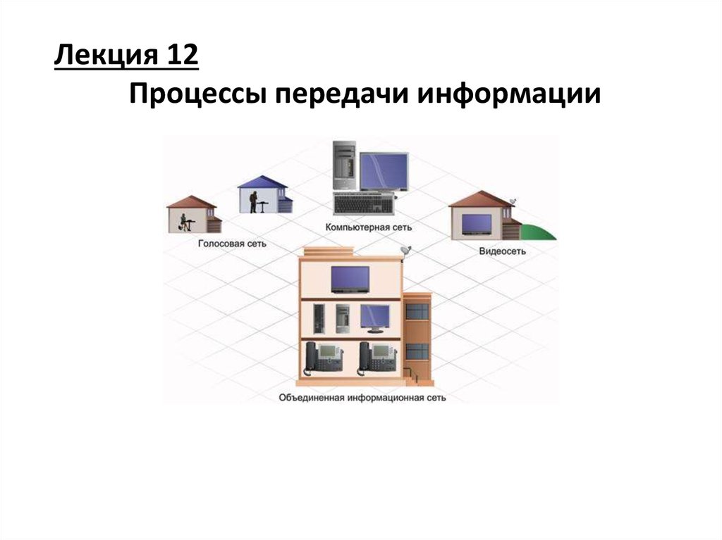 Модели процессов передачи информации