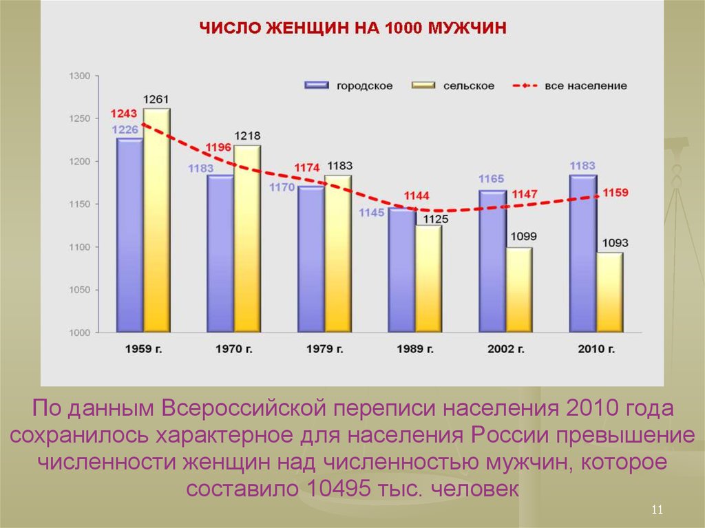 Превышение численности