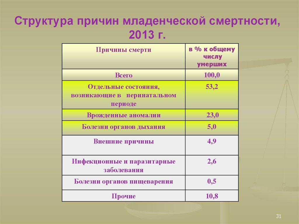 Структура причин