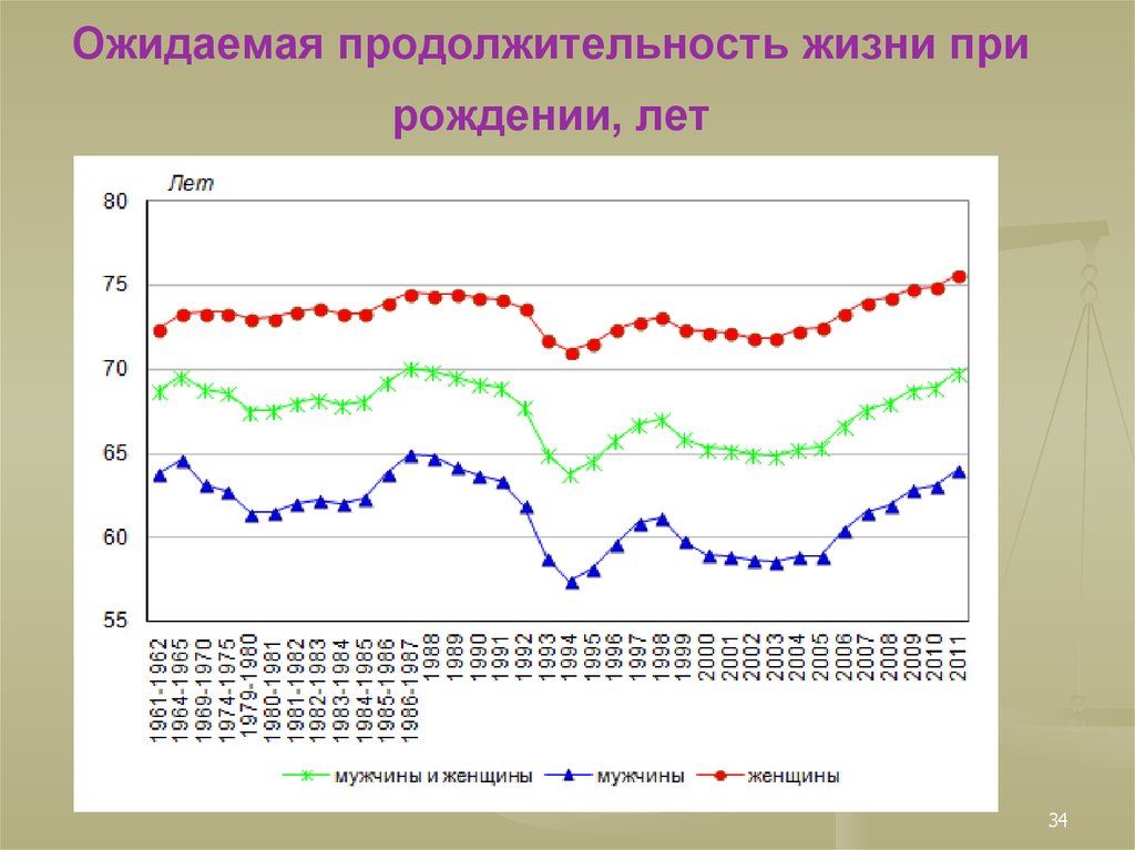 Ожидаемая продолжительность жизни карта. Ожидаемая Продолжительность жизни. Ожидаемая Продолжительность жизни при рождении, лет. Средняя ожидаемая Продолжительность жизни. Ожидаемая Продолжительность предстоящей жизни это.