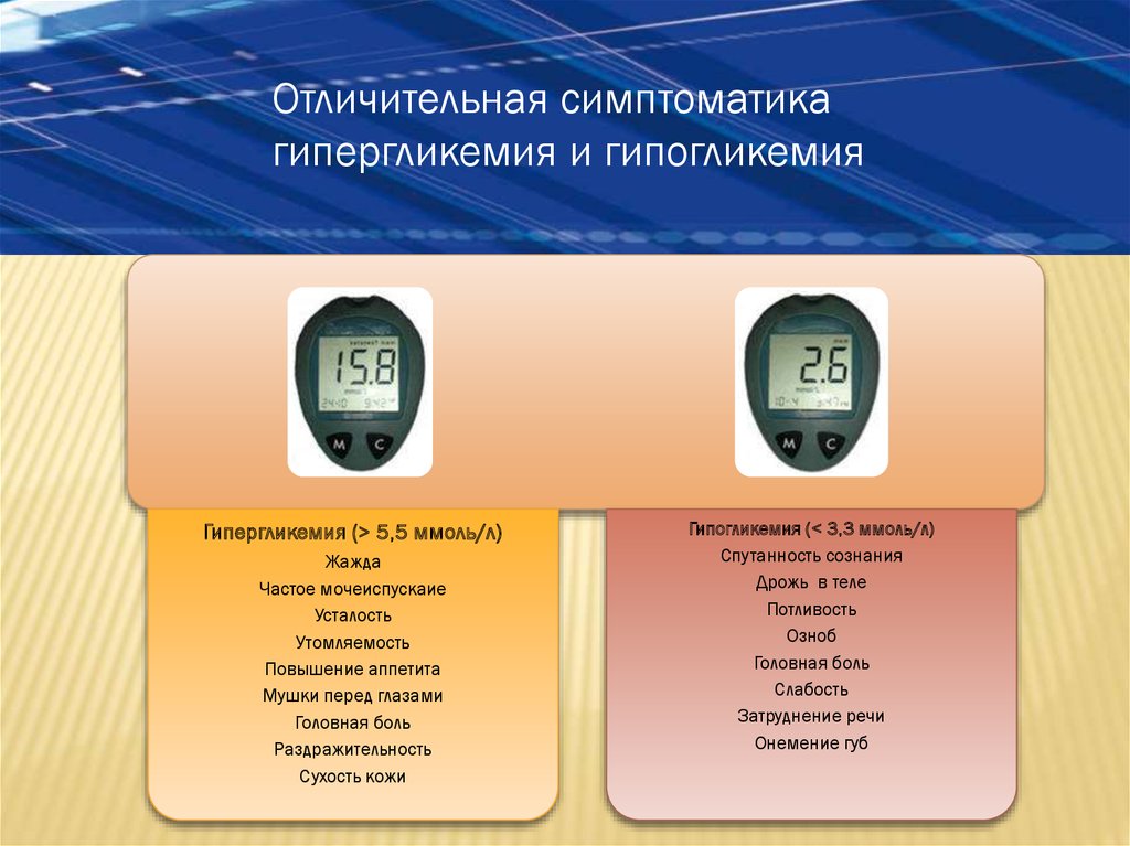 Г гипергликемия. Гипогликемия и гипергликемия. Гипергликемия давление. Как отличить гипогликемию от гипергликемии. Симптомы гипергликемии при сахарном диабете.