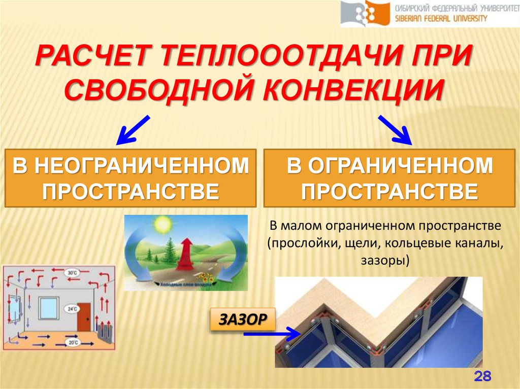 Пространство ограничено. Свободная конвекция в ограниченном пространстве. Теплообмен в ограниченном пространстве. Естественная конвекция в ограниченном пространстве. Конвекция воздуха в замкнутом пространстве.