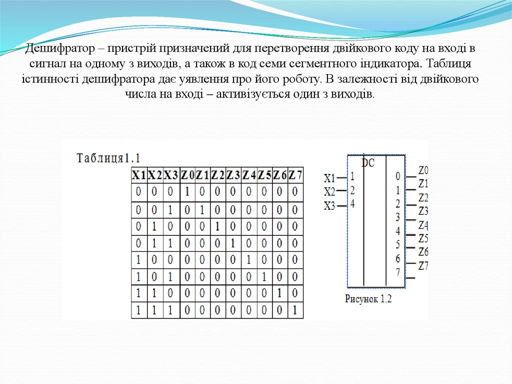 Дешифратор чисел. Дешифратор 4 на 16 таблица истинности. Дешифратор схема.
