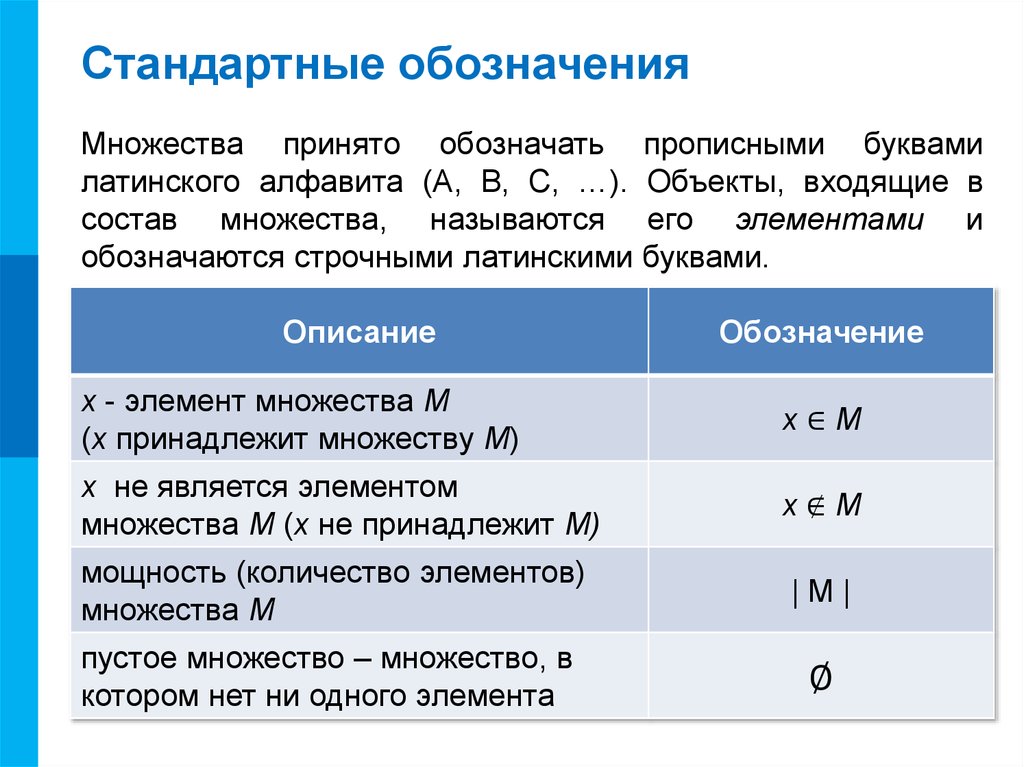 Множества обозначаются. Обозначения множеств. Стандартные обозначения множеств. Обозначение элементов множества. Множество обозначается.