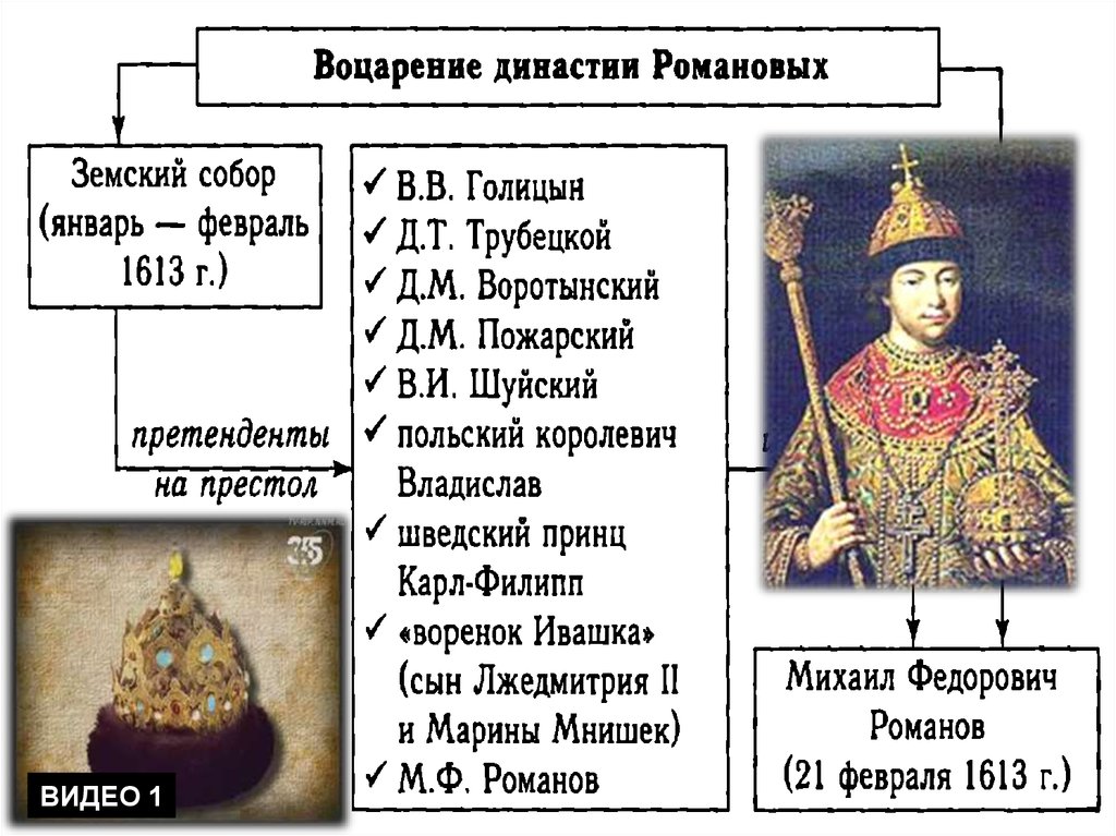 300 правления династии романовых