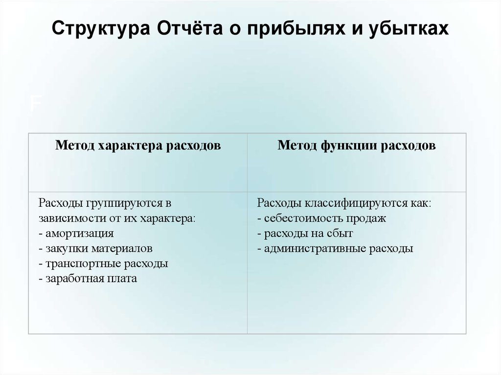 Структура отчета