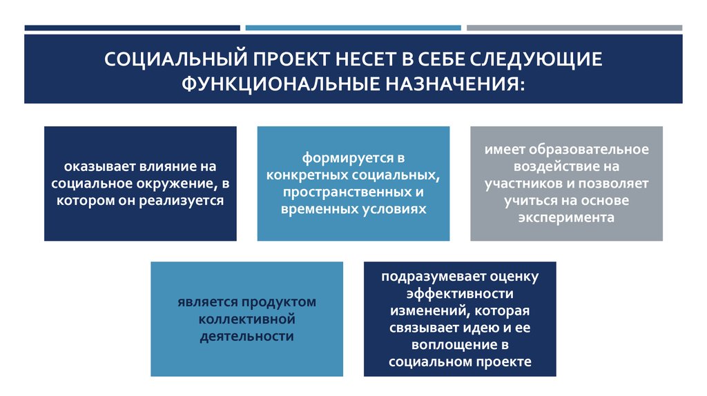 Функциональное назначение объекта