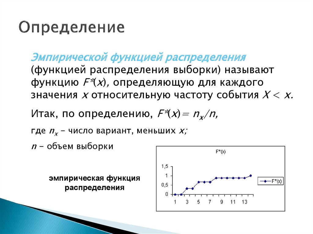 Функцию распределения f х