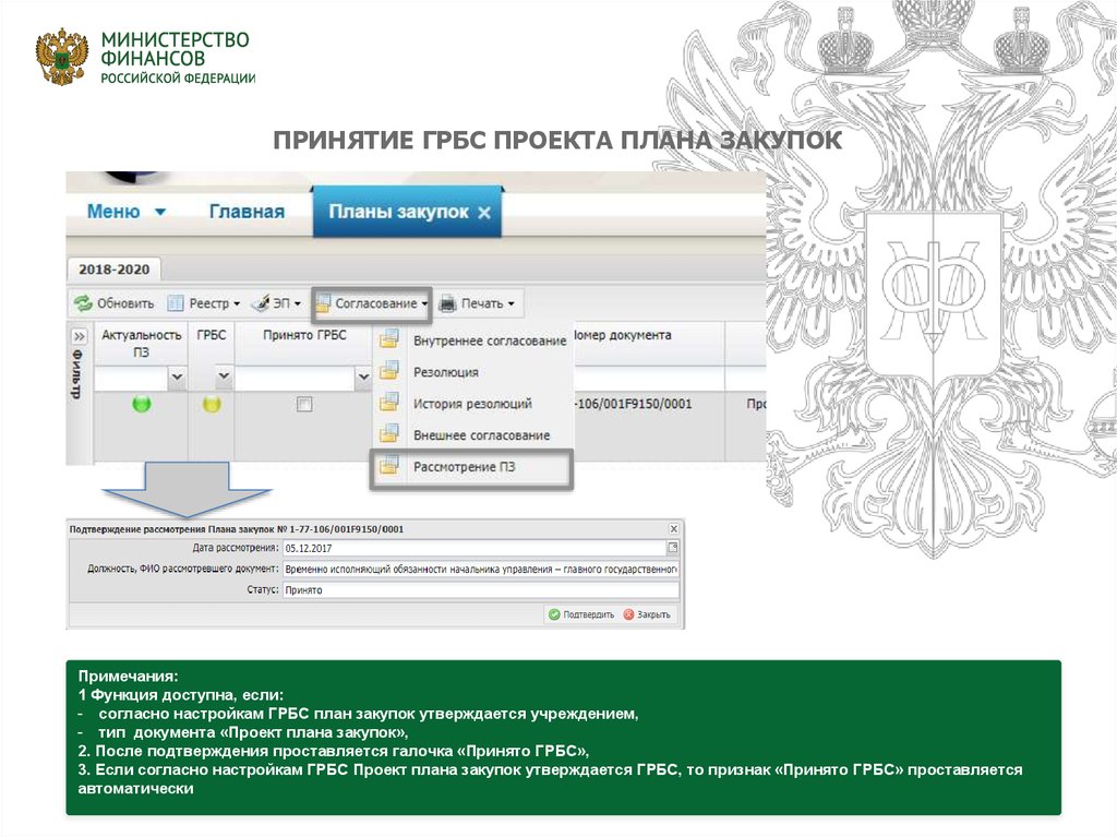 Ssl budgetplan minfin ru. Минфин входящий номер.