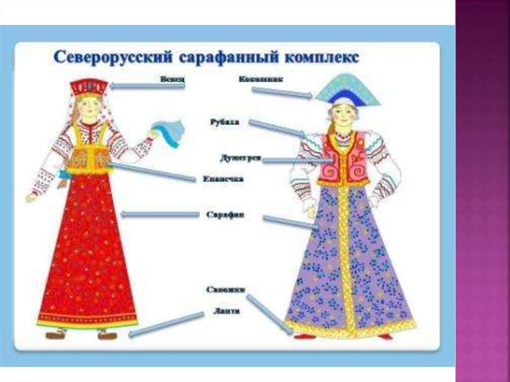 Головной убор русского народного костюма
