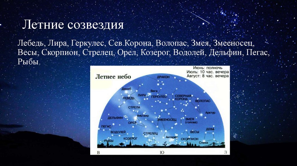 Звездное небо зимой 2 класс перспектива презентация