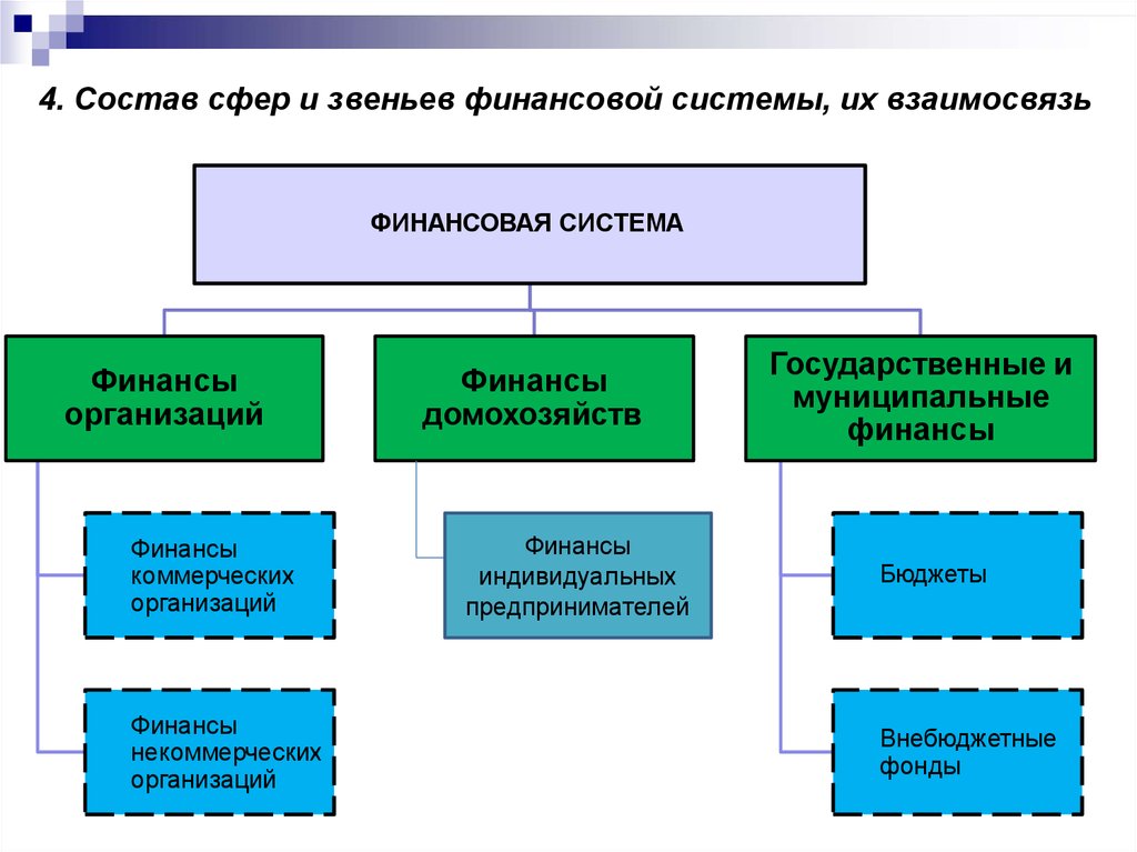 Бюджет предпринимателя