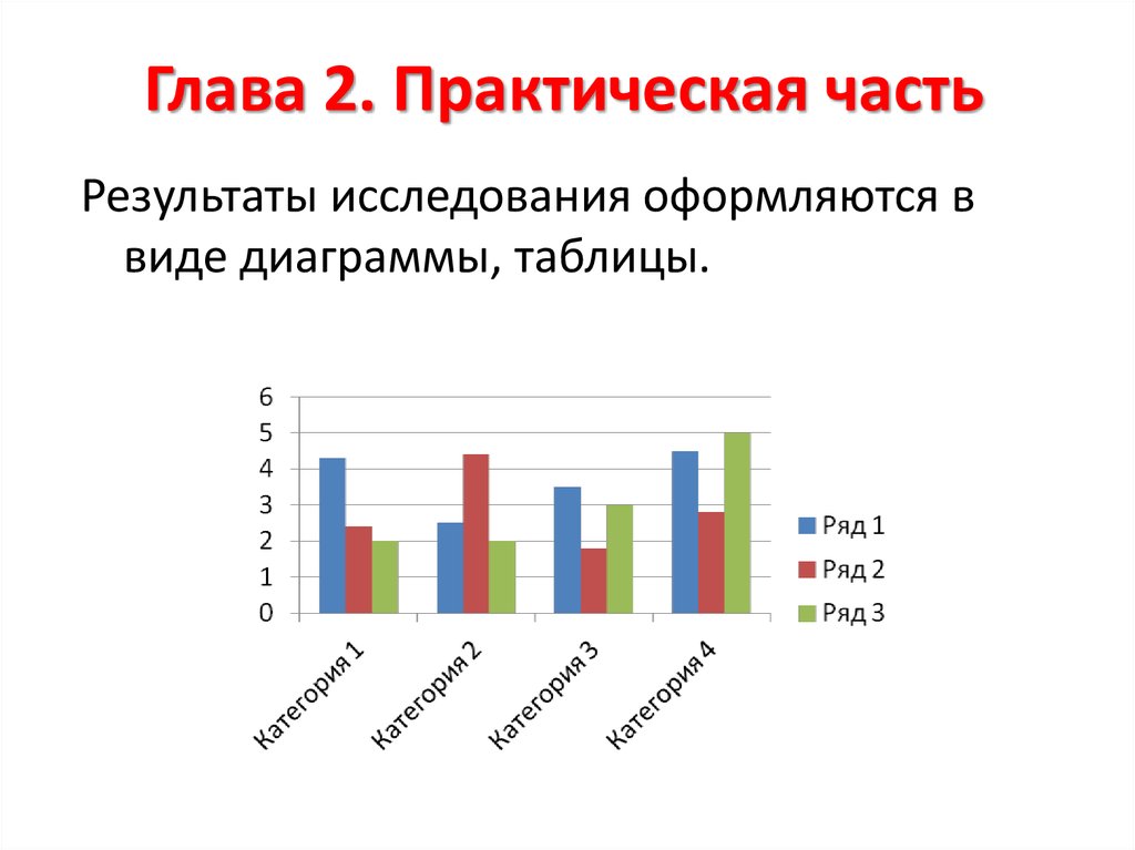 Практическая глава. Практическая часть проекта опрос. Практическая часть в исследовательской работе. Практическая часть исследовательского проекта. Практическая часть в виде таблицы.