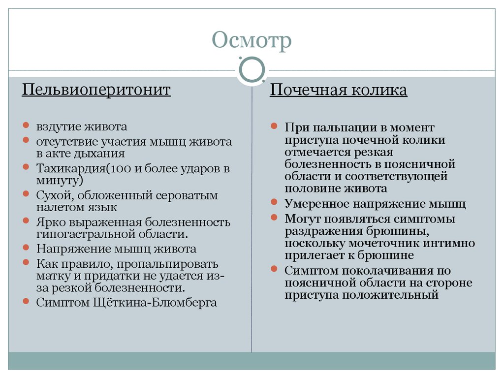 Почечная колика симптомы