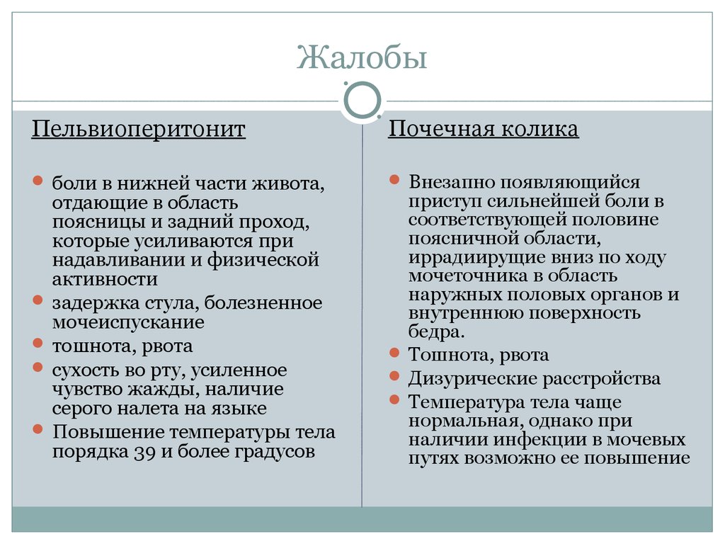 Почечная колика что делать