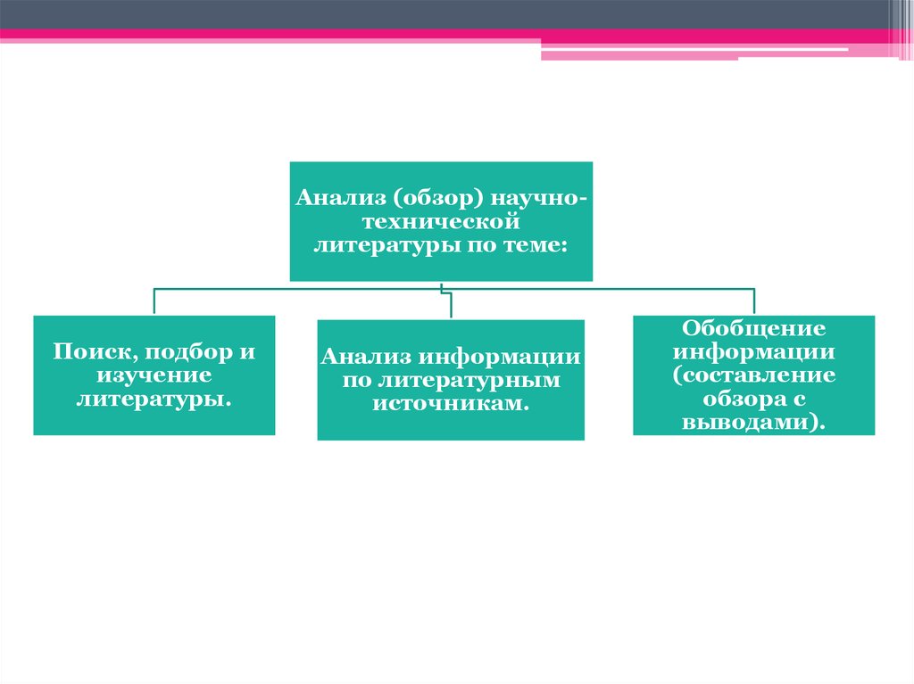 Обзор исследований. Обзор и анализ.