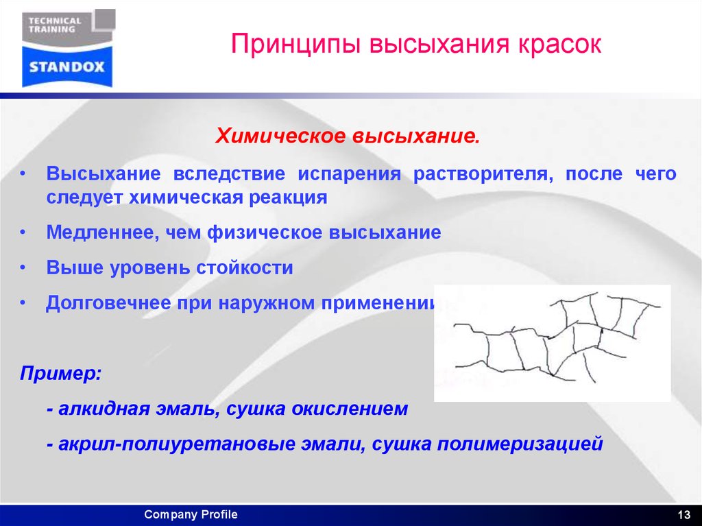 Принципы высыхания красок