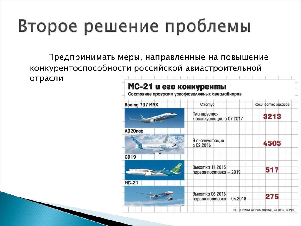 Ведущие страны производители авиастроения. Проблемы авиастроения. Проблемы авиастроения в России. Задачи оптимизации в авиастроении. Особенности размещения авиастроения.