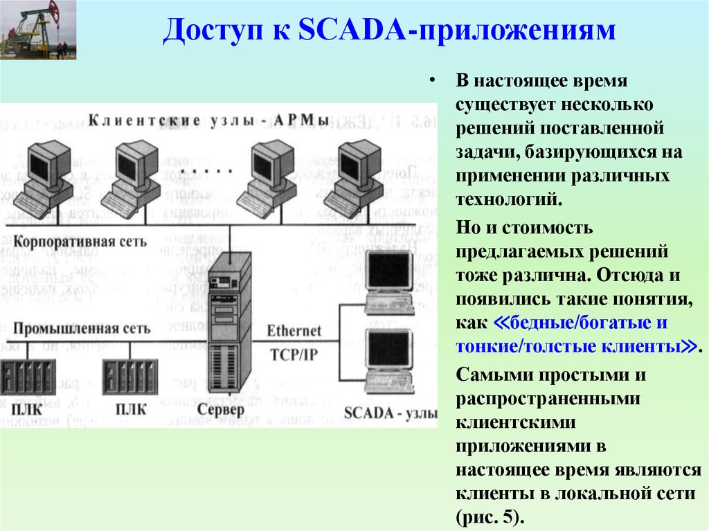 Промышленные сети