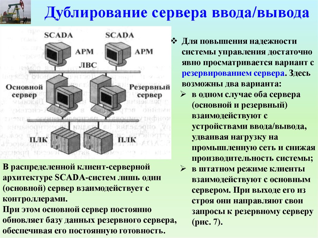 Дублировать сообщение. Резервирование серверов. Сервер ввода вывода. Дублирование и резервирование. Сервер вывод.