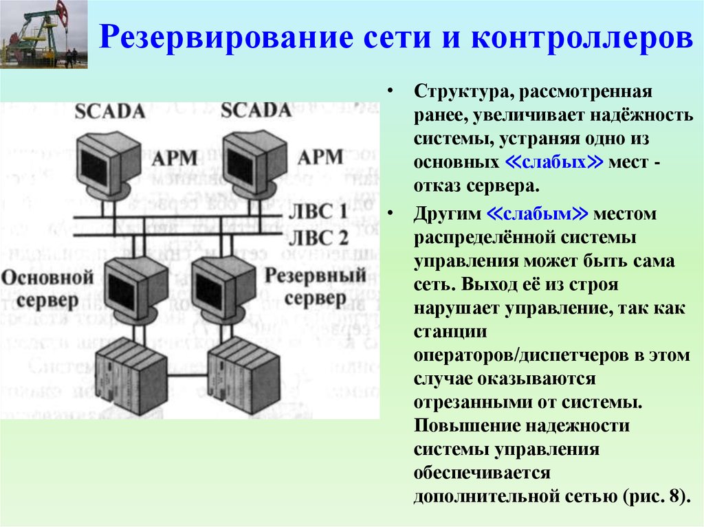 Способы резервирования