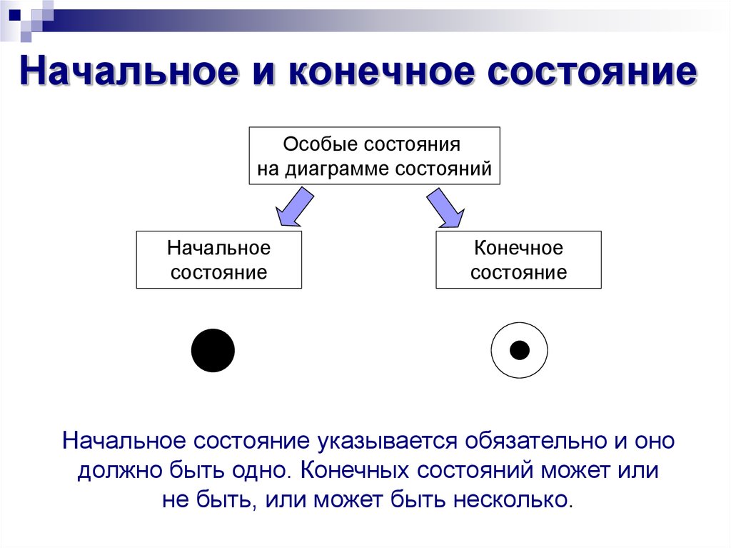 Сколько конечных состояний может содержать диаграмма активностей