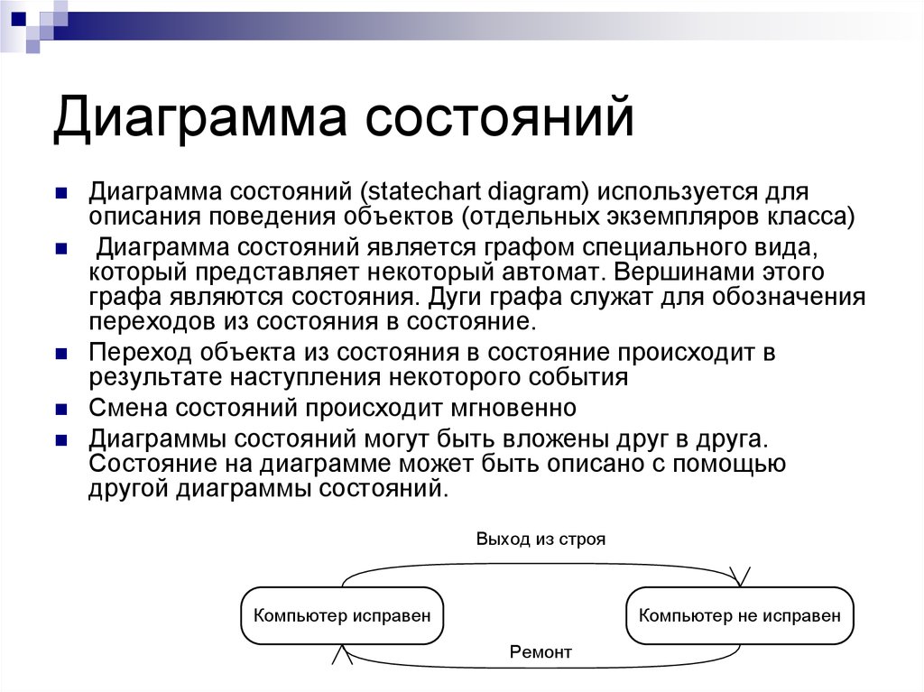 Элементы диаграммы состояний