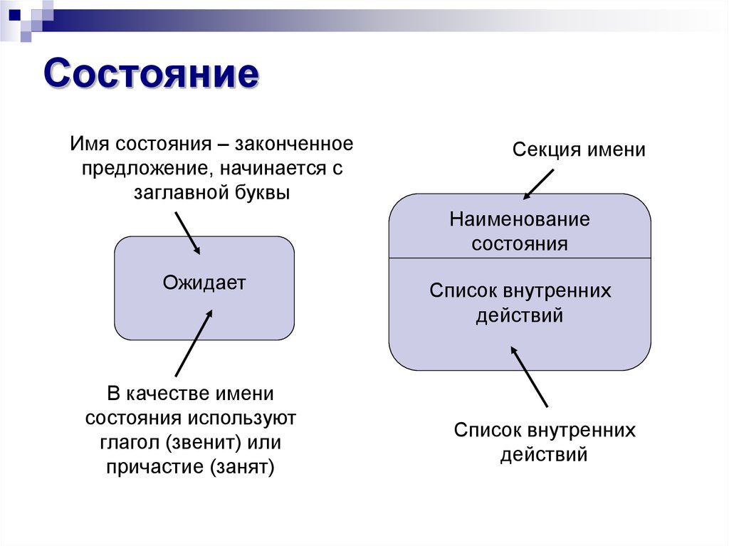 Диаграмма состояний online