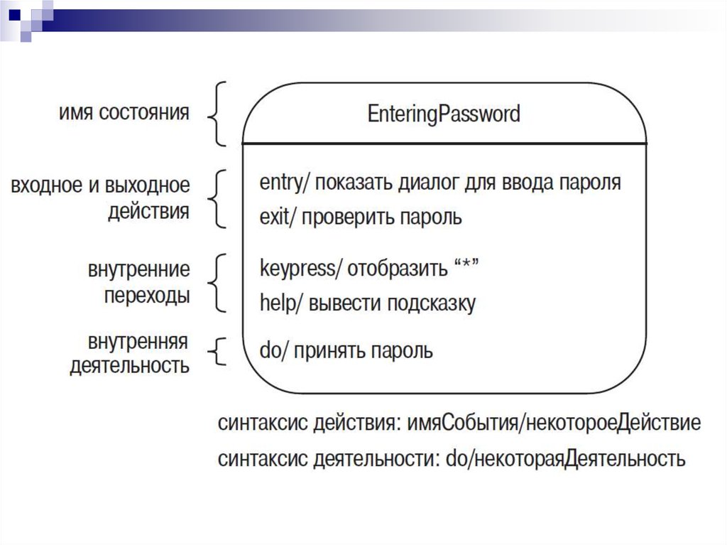 Состояние образца. Имена состояния.