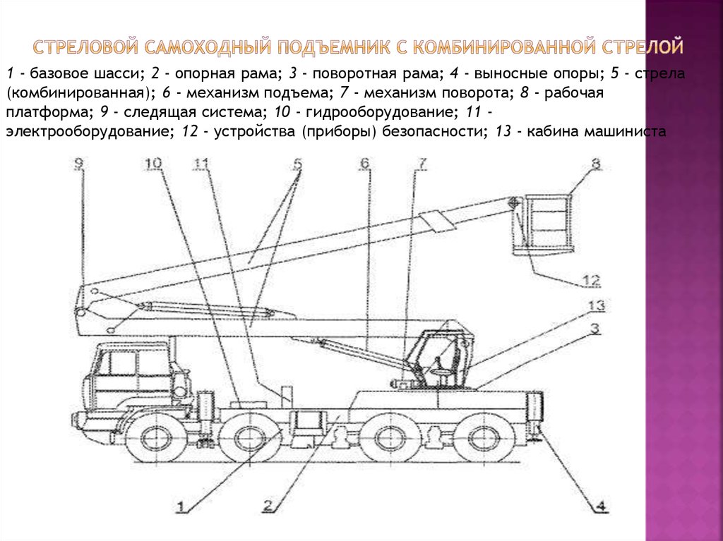 Схема стрелового крана