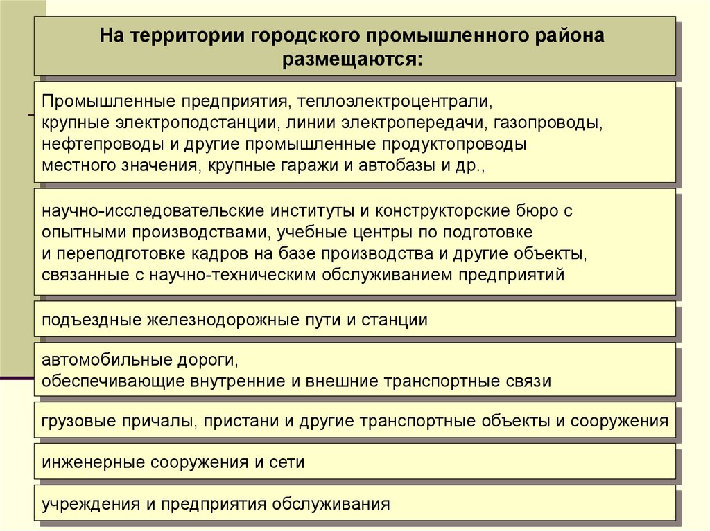 Пространственный анализ территории. Производственные рабочие. В производственную зону входят. В производственную зону входят. Схема расположения производственных территорий.