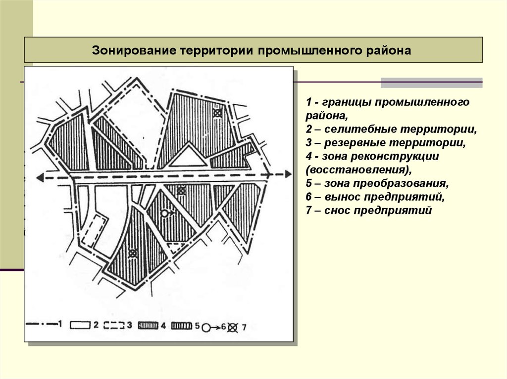 Презентация зонирование территории