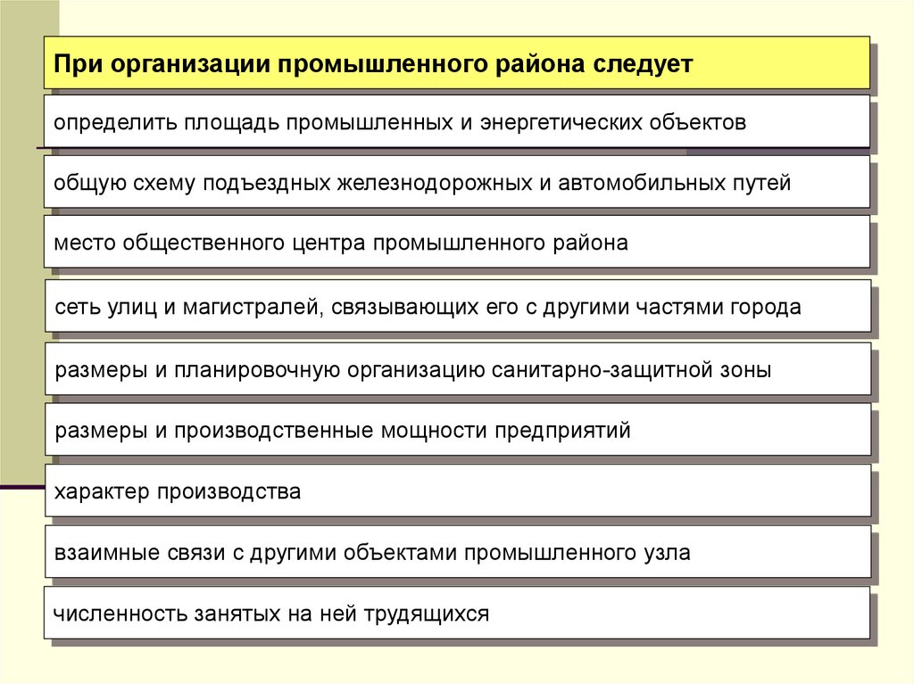 В производственную зону входят. Анализ территории проектирования. В производственную зону входят. В производственную зону входят. В производственную зону входят.