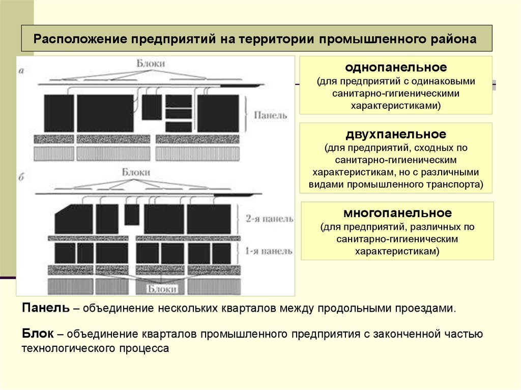 Снип генеральный план транспорт