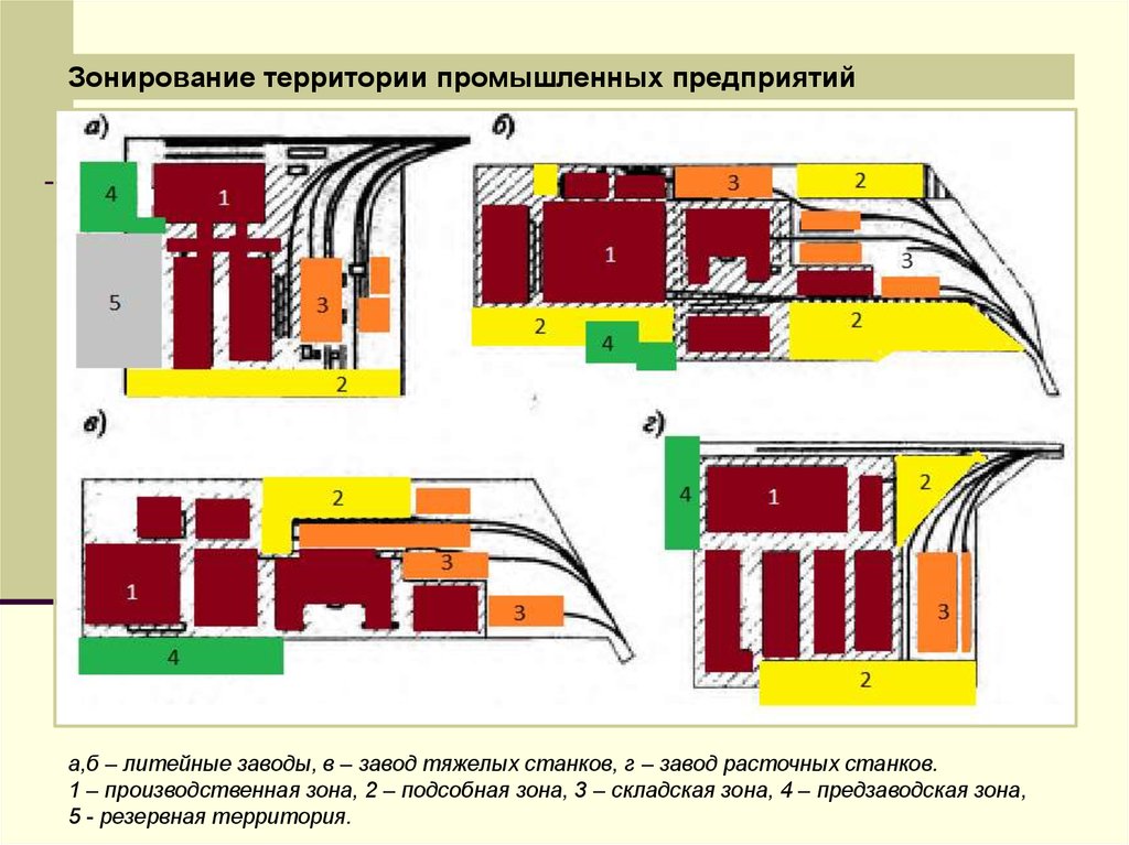 Основные принципы зонирования